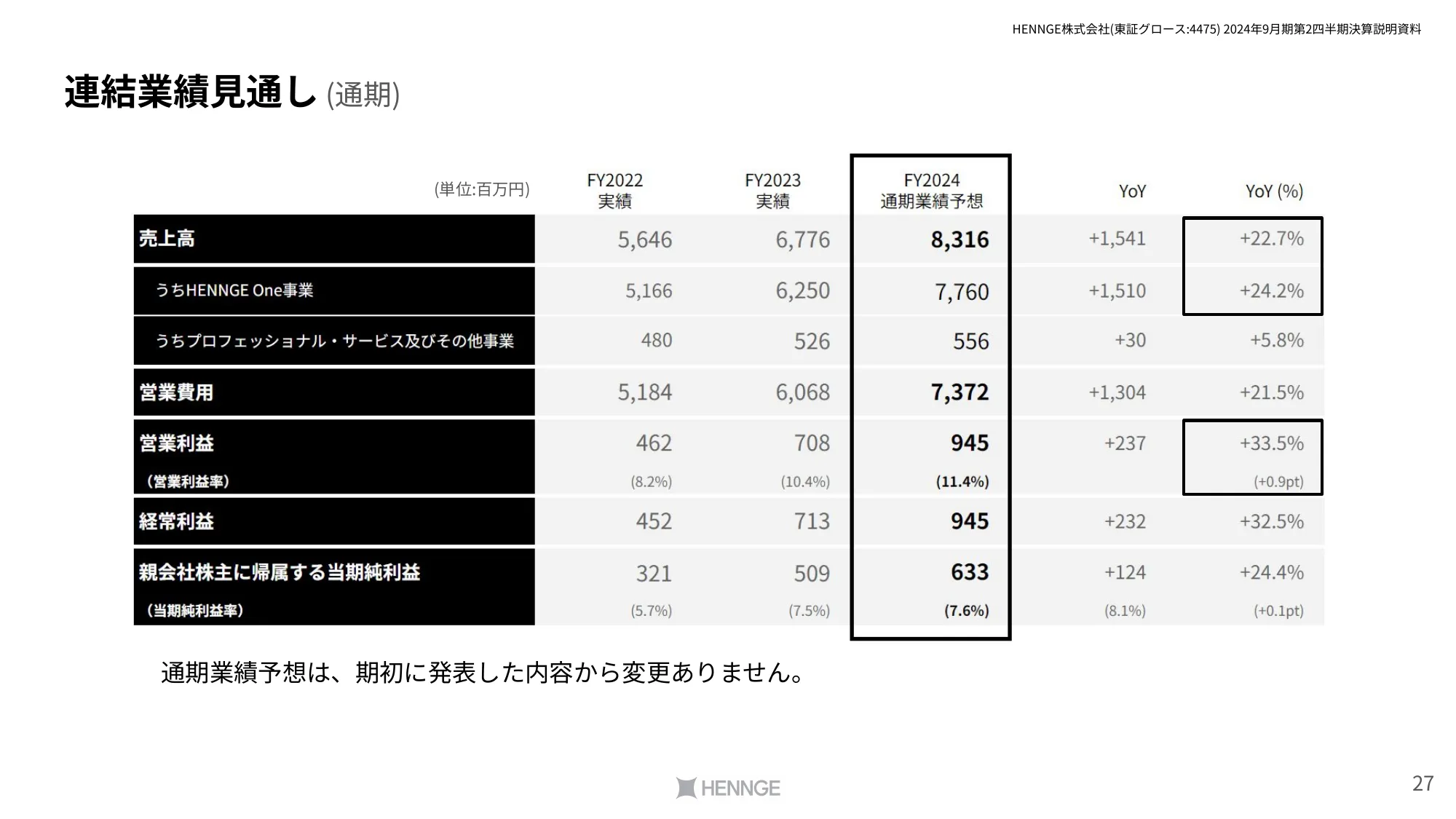 2024年9⽉期第2四半期決算説明資料|HENNGE株式会社