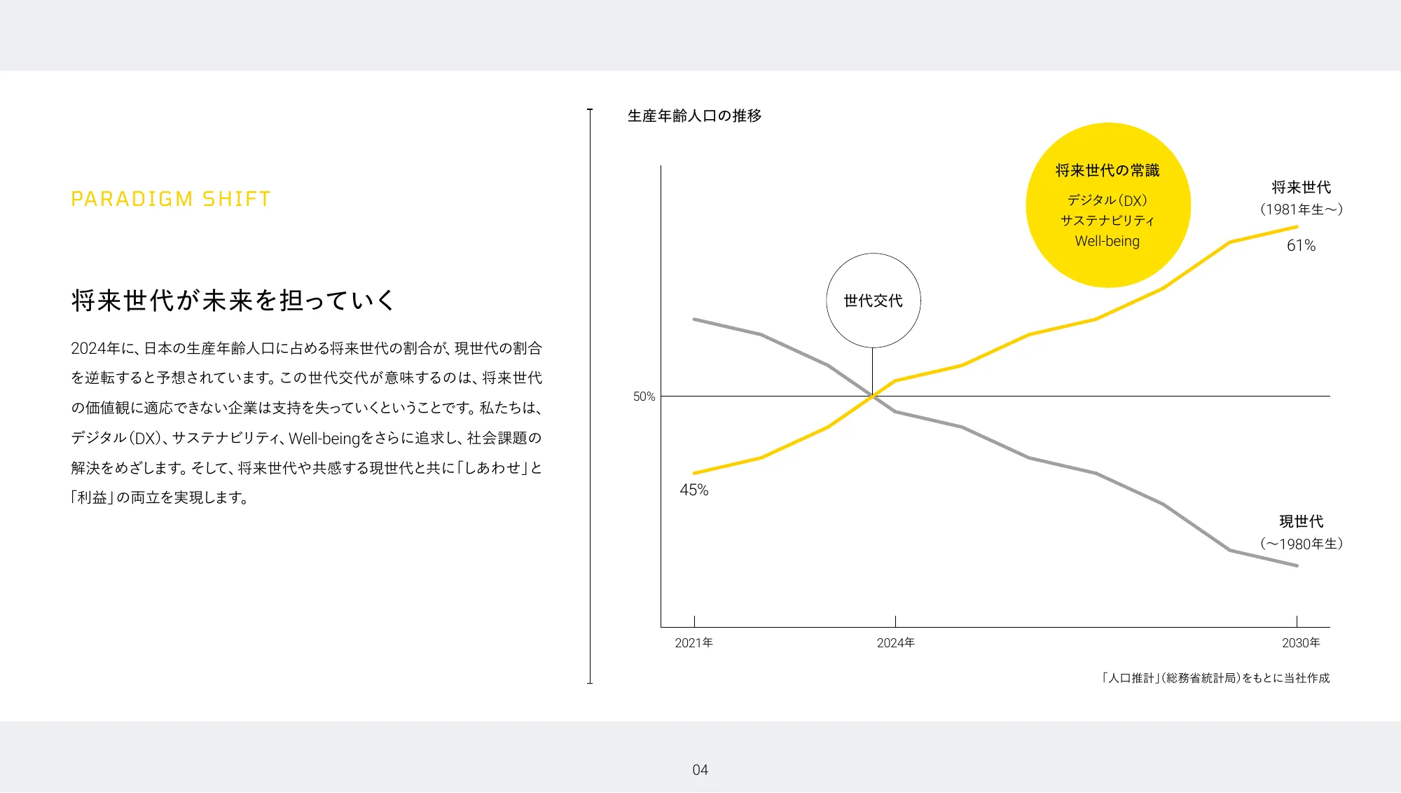 中期経営計画｜株式会社丸井グループ