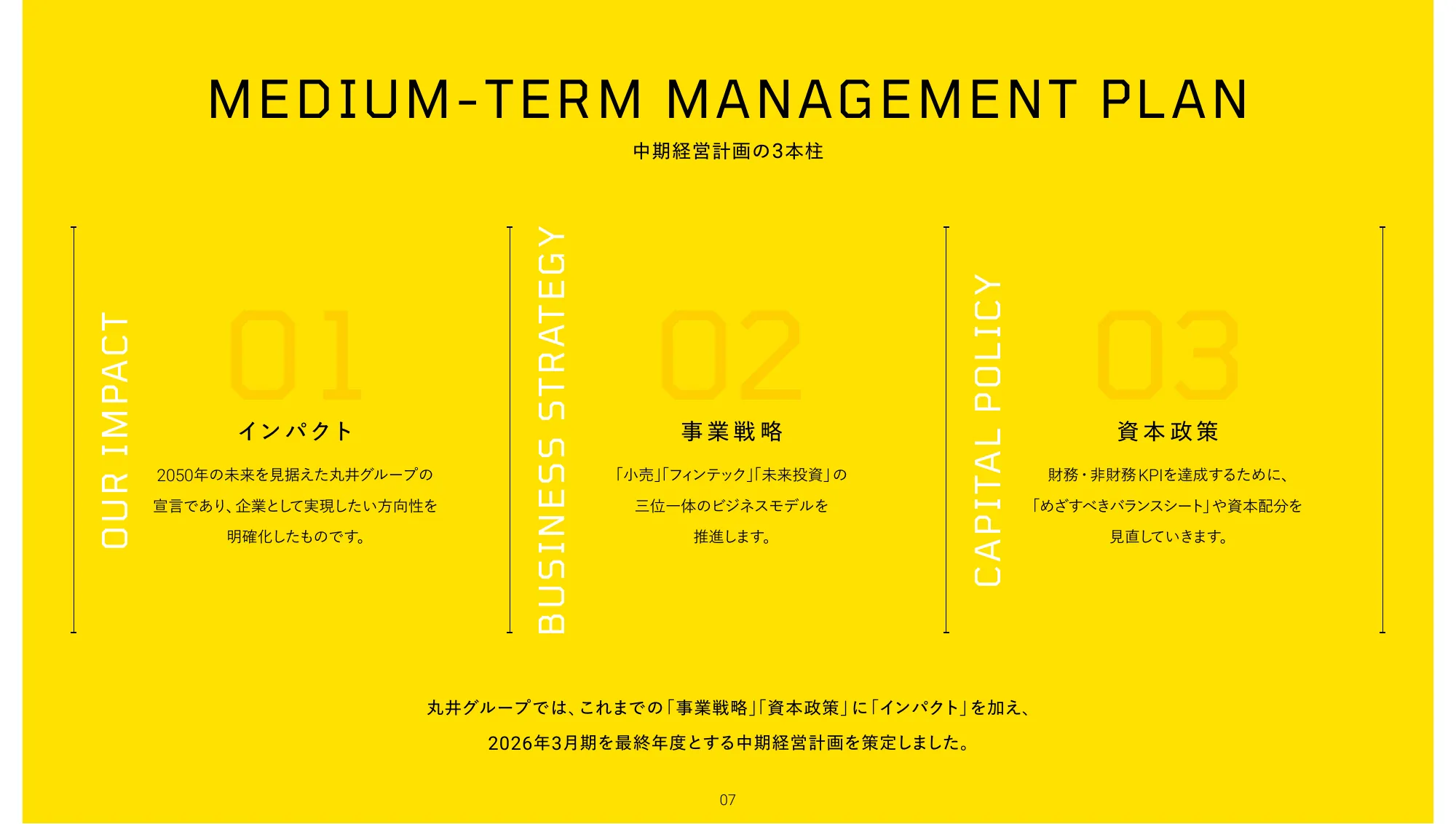 中期経営計画｜株式会社丸井グループ