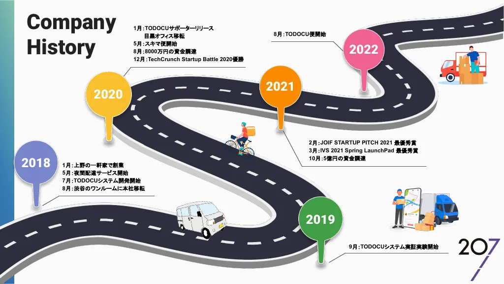 207株式会社 | 会社紹介資料