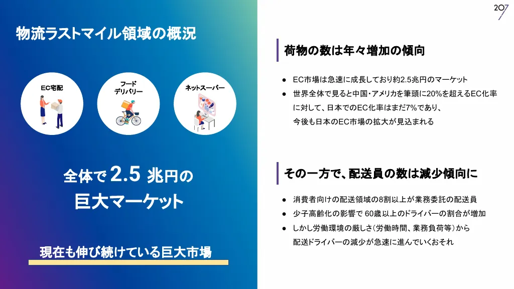 207株式会社 | 会社紹介資料