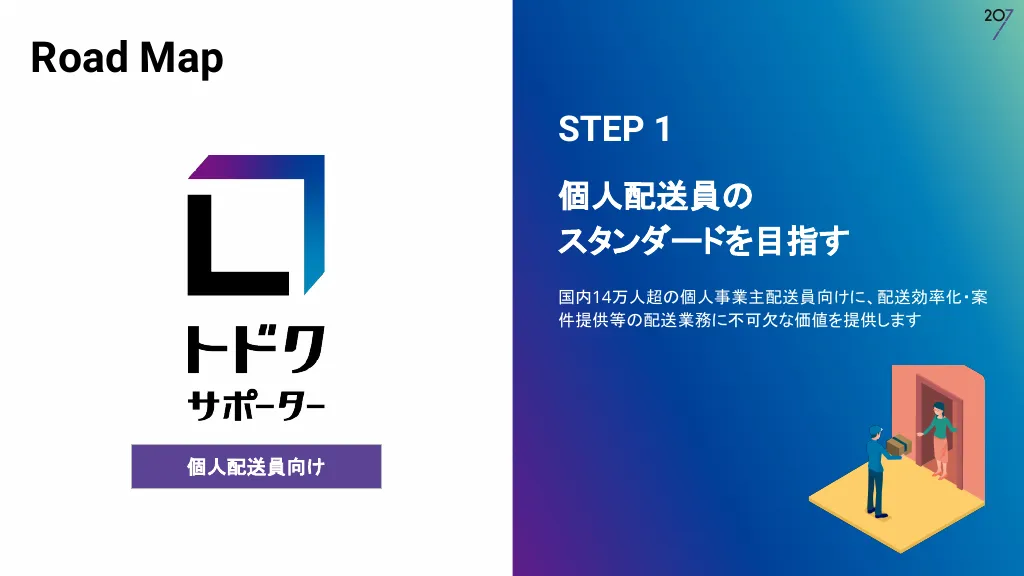 207株式会社 | 会社紹介資料