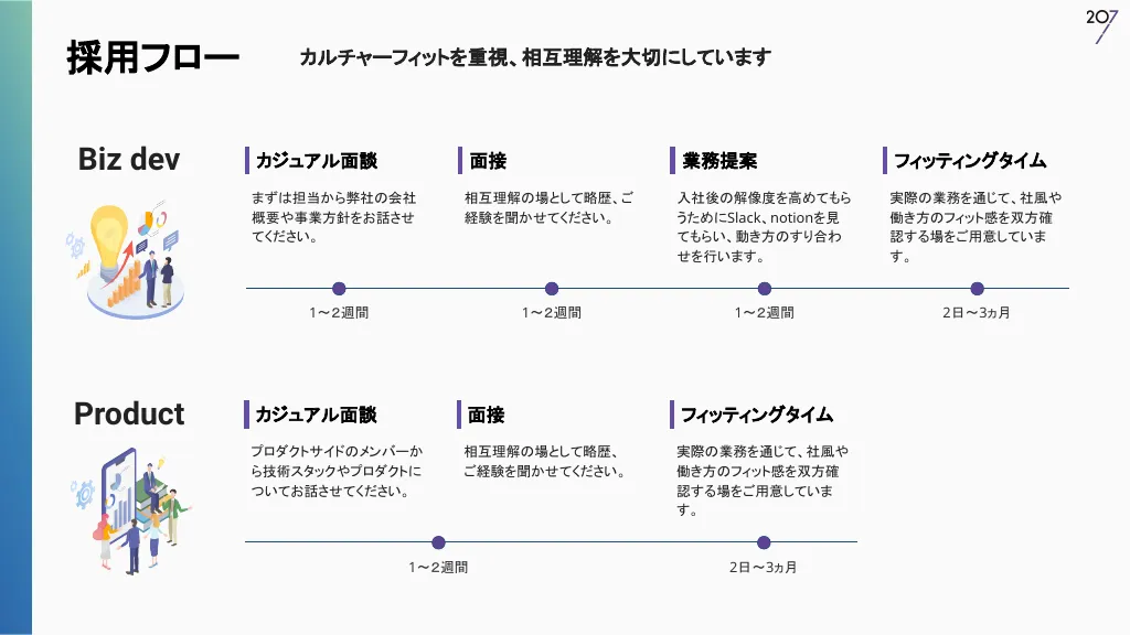 207株式会社 | 会社紹介資料