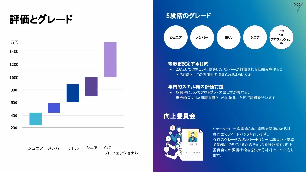 207株式会社 | 会社紹介資料