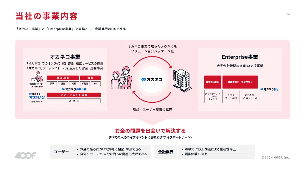 400F 採用ピッチ資料