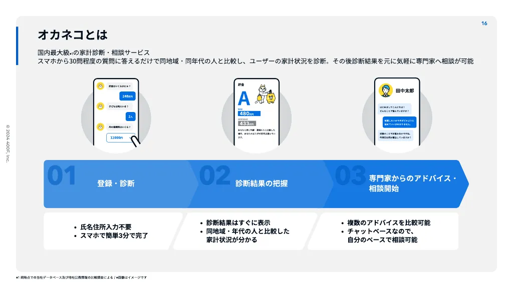 400F 採用ピッチ資料