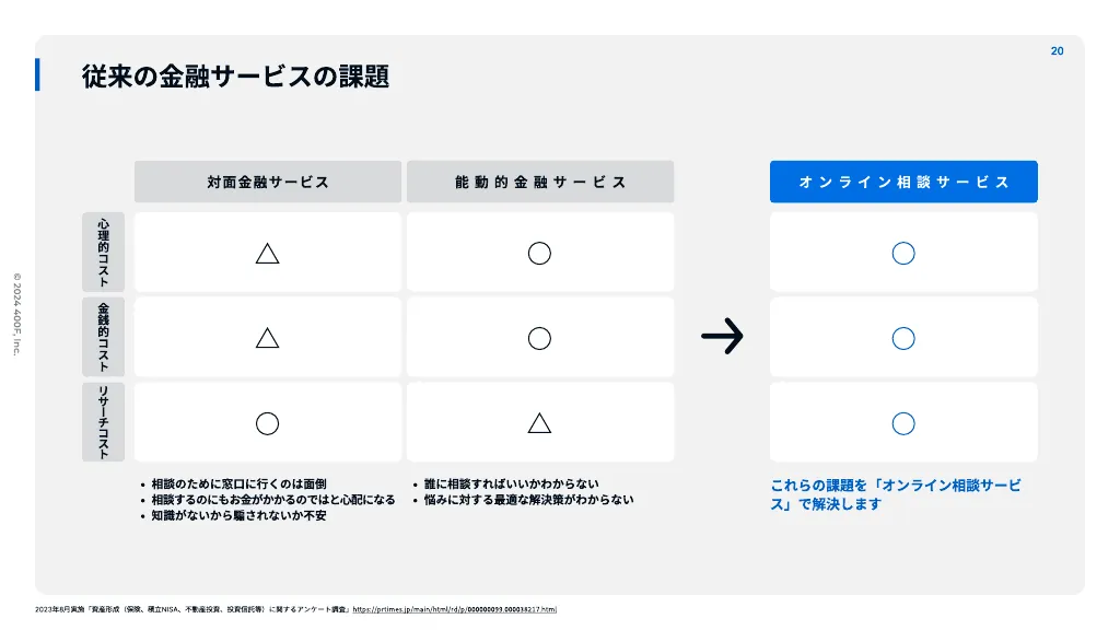 400F 採用ピッチ資料