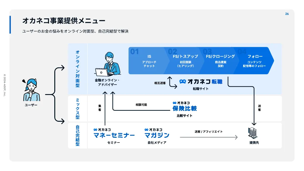 400F 採用ピッチ資料