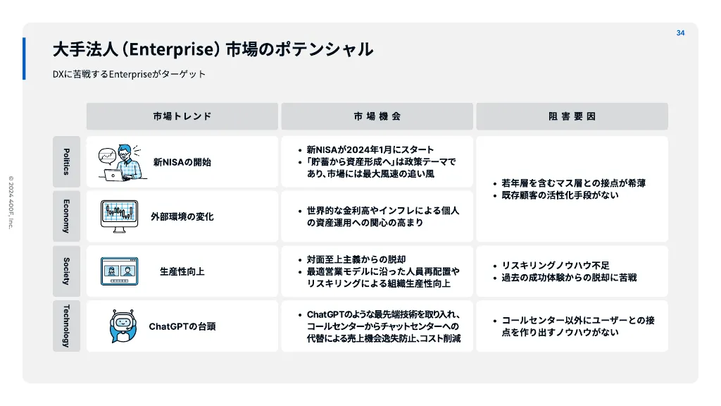 400F 採用ピッチ資料