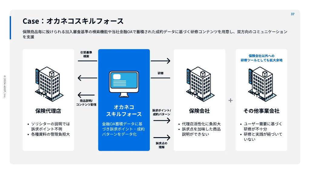 400F 採用ピッチ資料