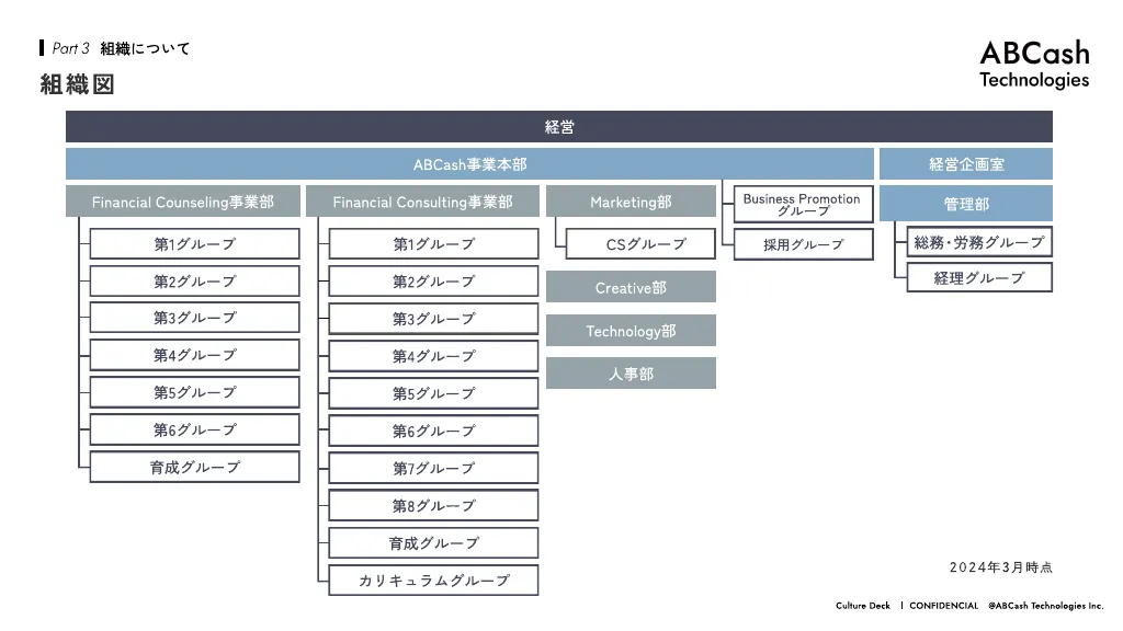 ABCash会社紹介資料「Culture Deck2024」