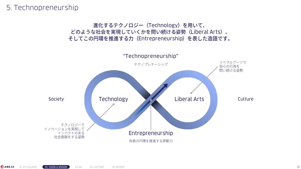 株式会社ABEJA 会社紹介資料｜株式会社ABEJA