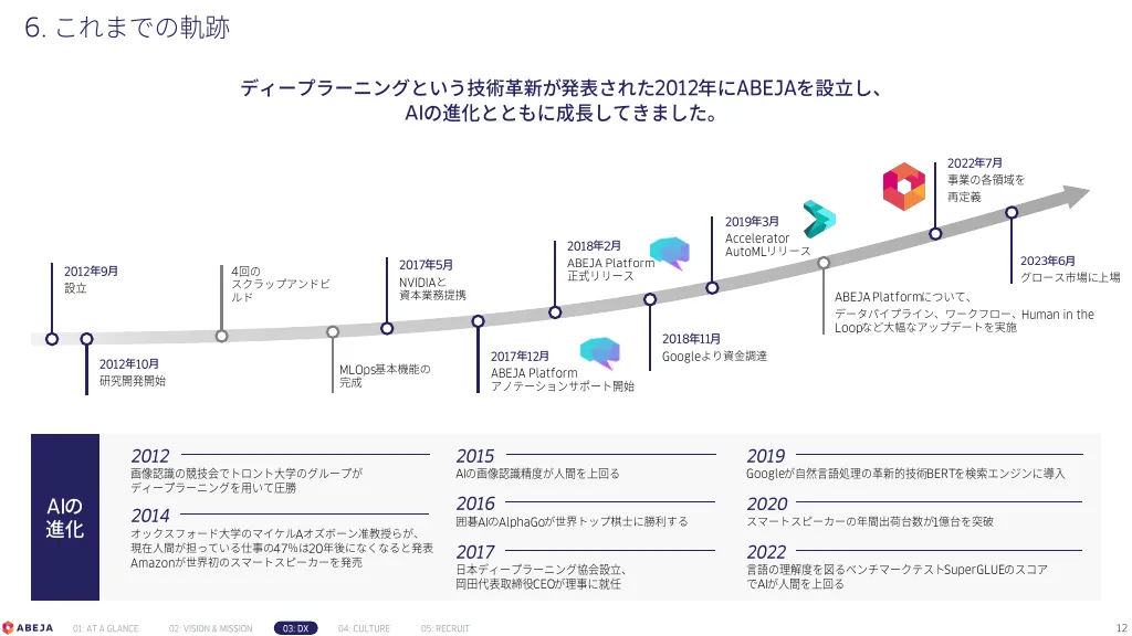 株式会社ABEJA 会社紹介資料｜株式会社ABEJA