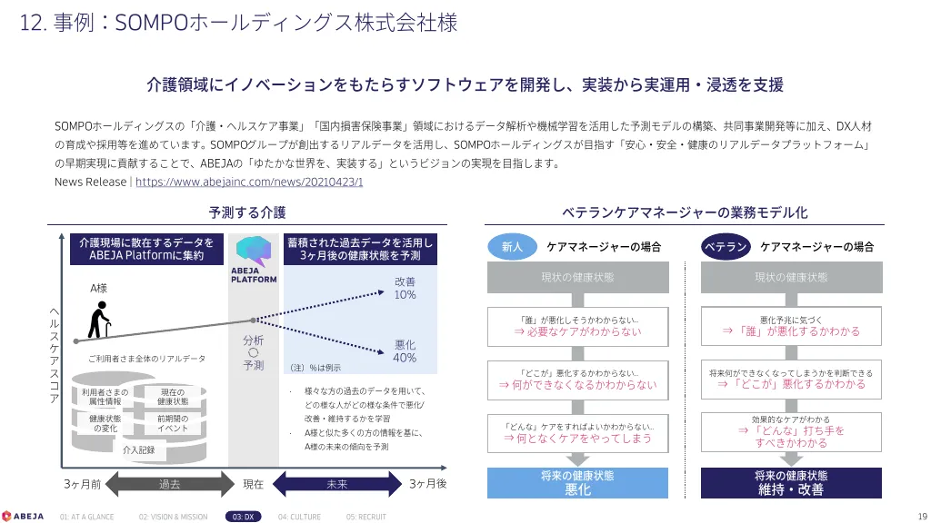 株式会社ABEJA 会社紹介資料｜株式会社ABEJA