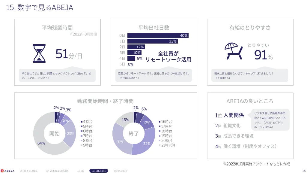 株式会社ABEJA 会社紹介資料｜株式会社ABEJA