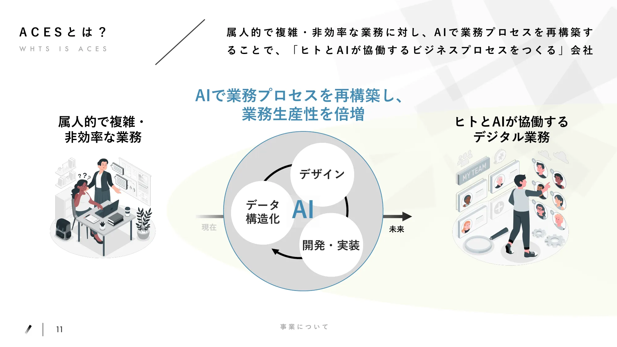 ACES会社説明資料