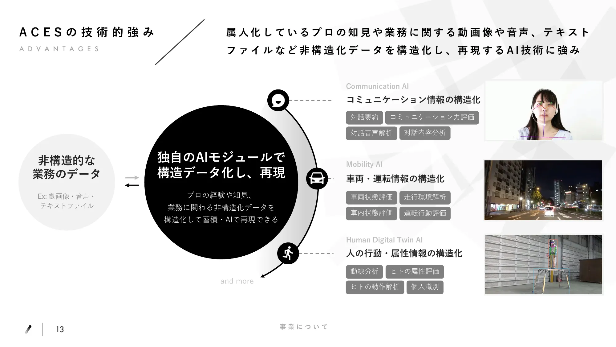 ACES会社説明資料