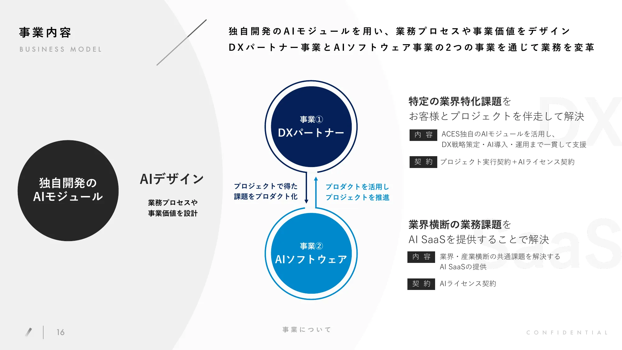 ACES会社説明資料