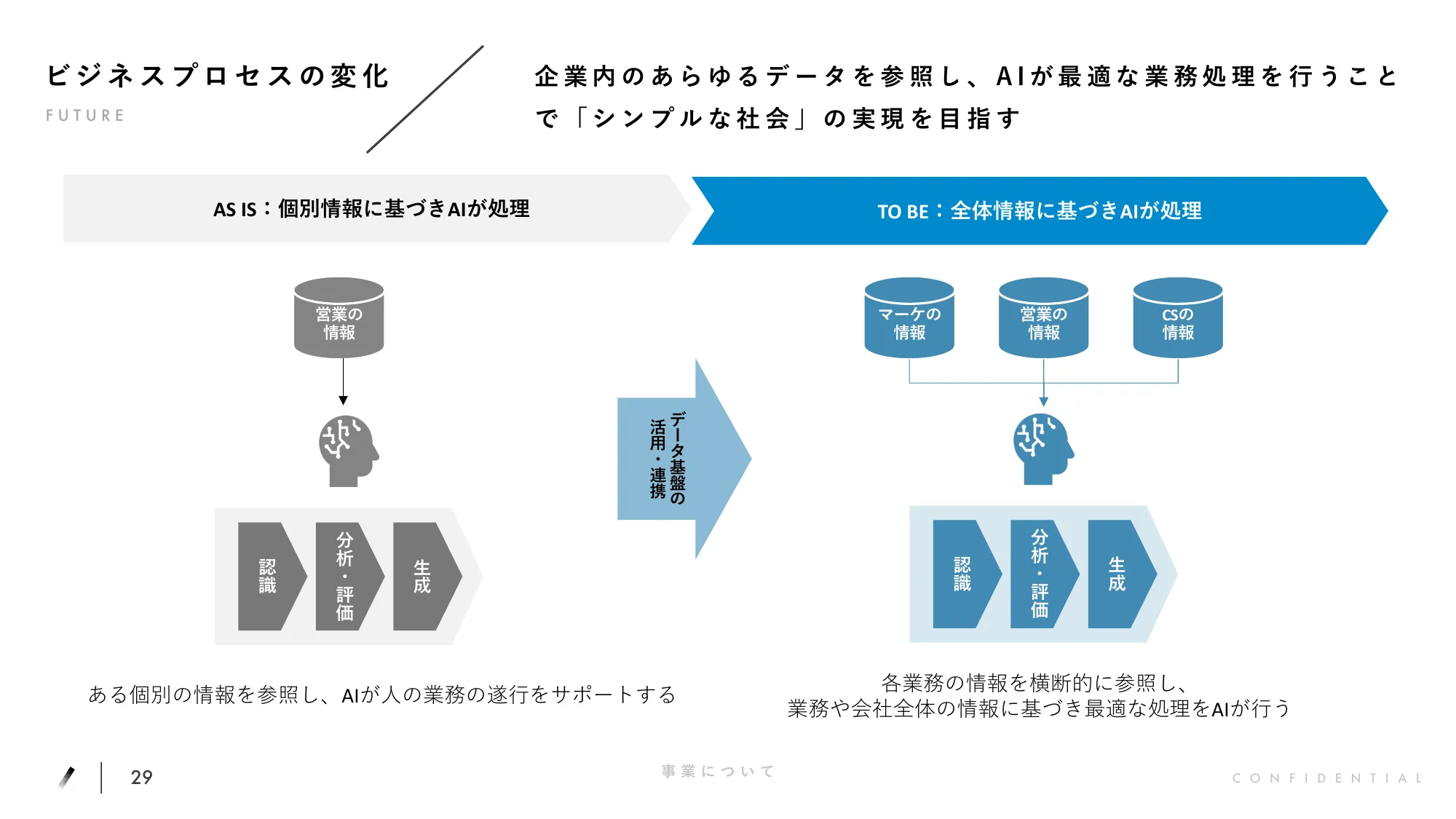 ACES会社説明資料