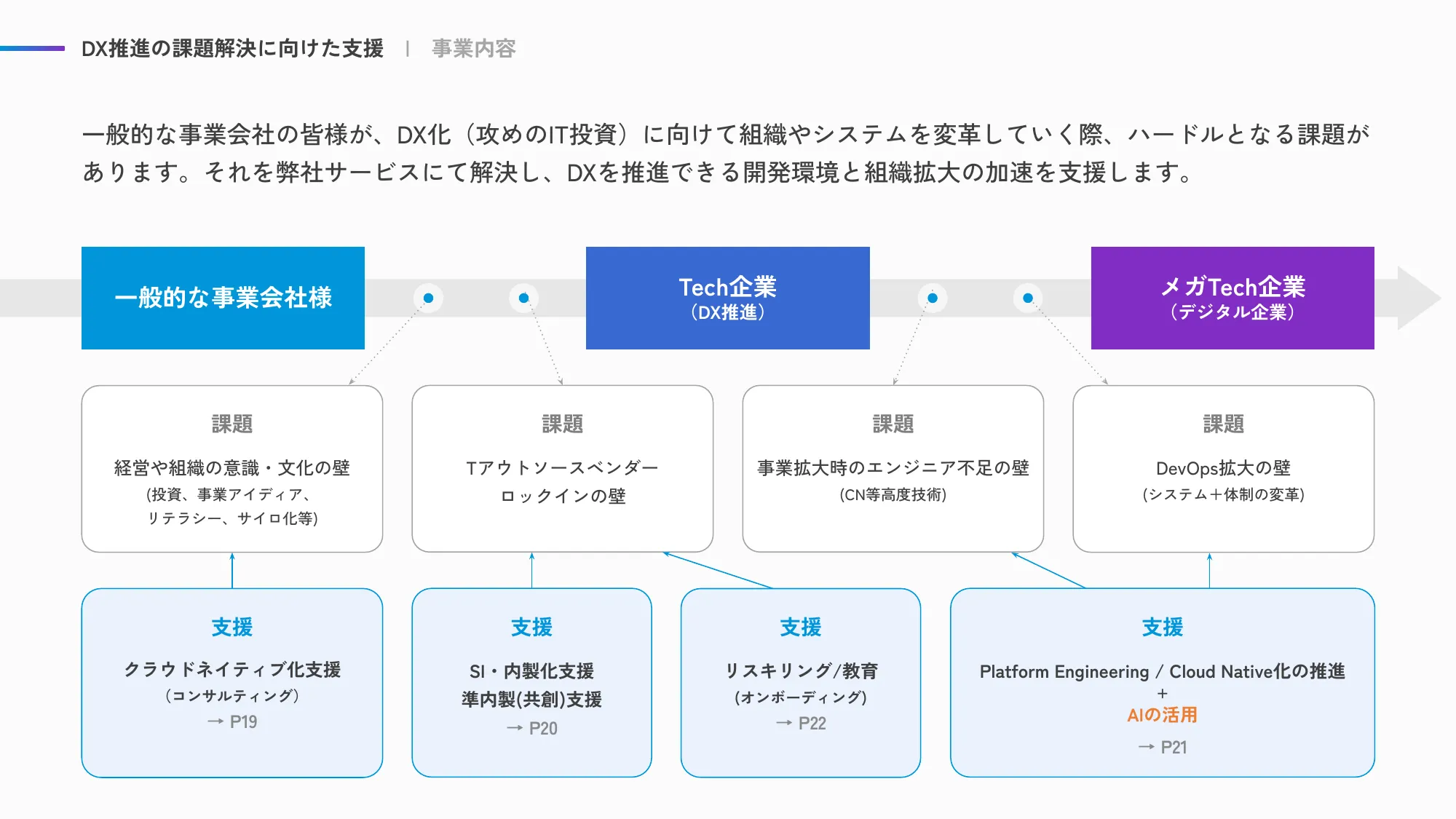 ACS事業部 Culture Deck｜株式会社エーピーコミュニケーションズ