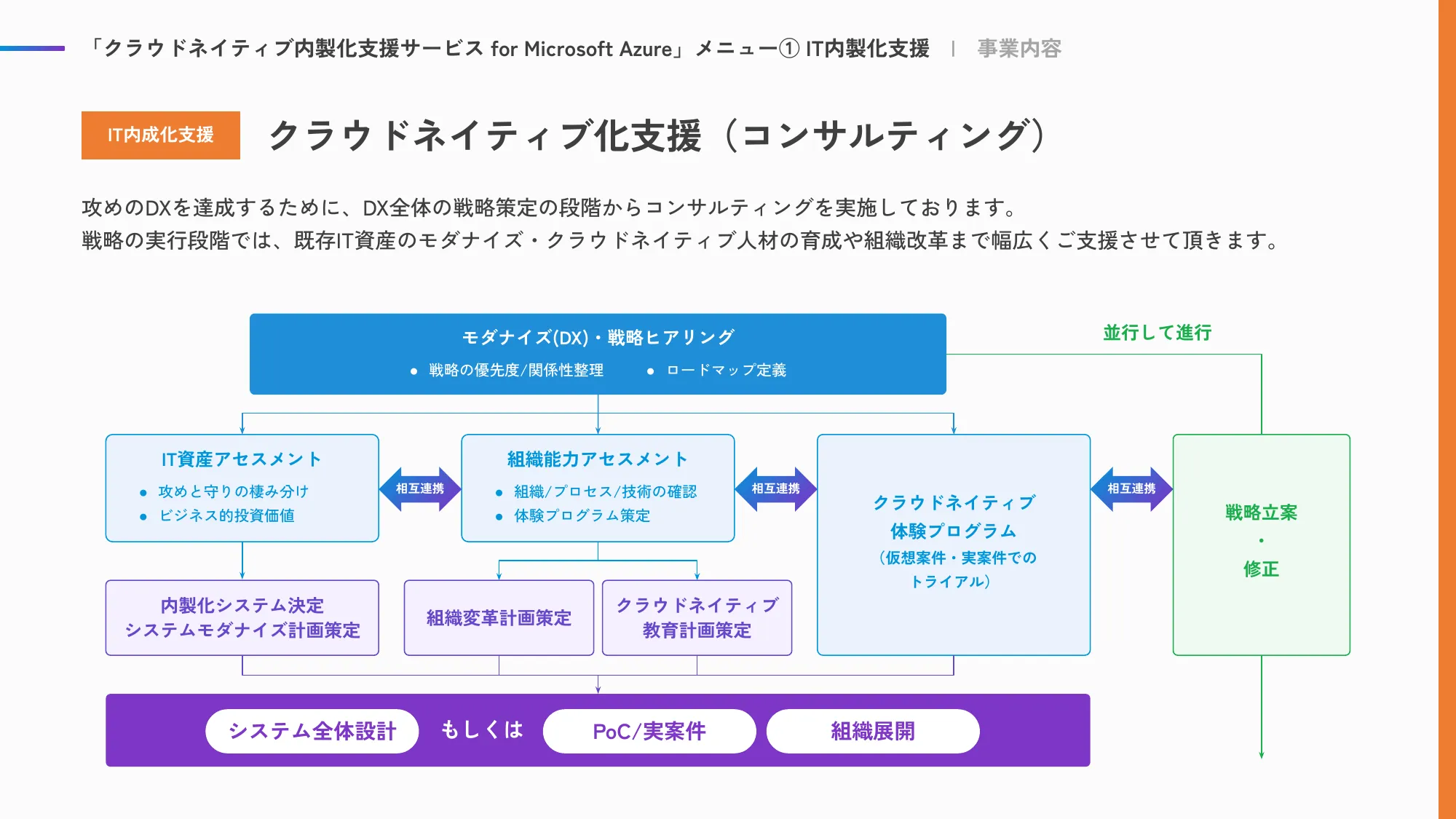 ACS事業部 Culture Deck｜株式会社エーピーコミュニケーションズ