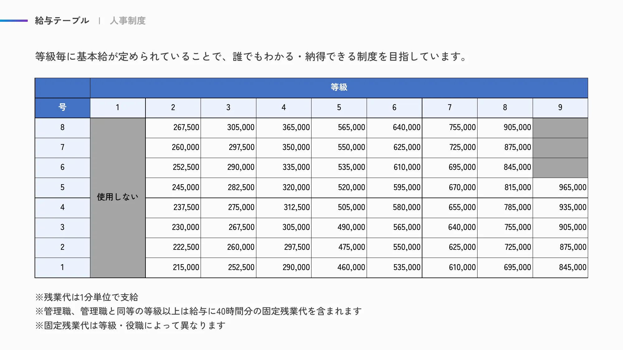 ACS事業部 Culture Deck｜株式会社エーピーコミュニケーションズ