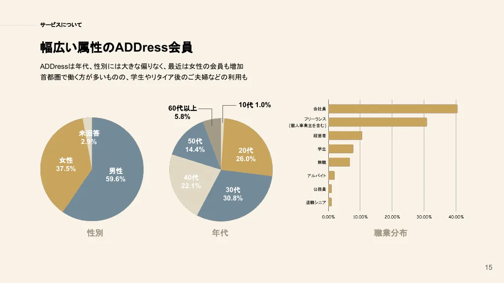 会社紹介資料/ADDress