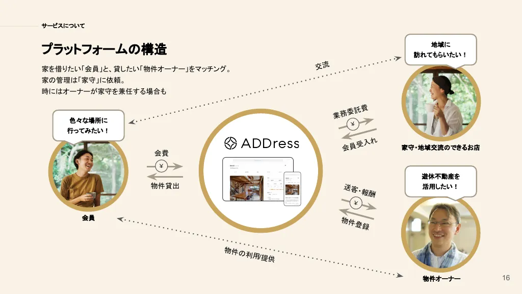 会社紹介資料/ADDress