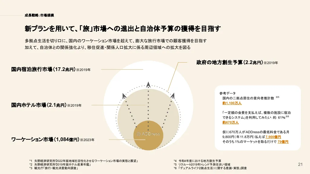 会社紹介資料/ADDress