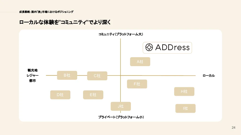 会社紹介資料/ADDress