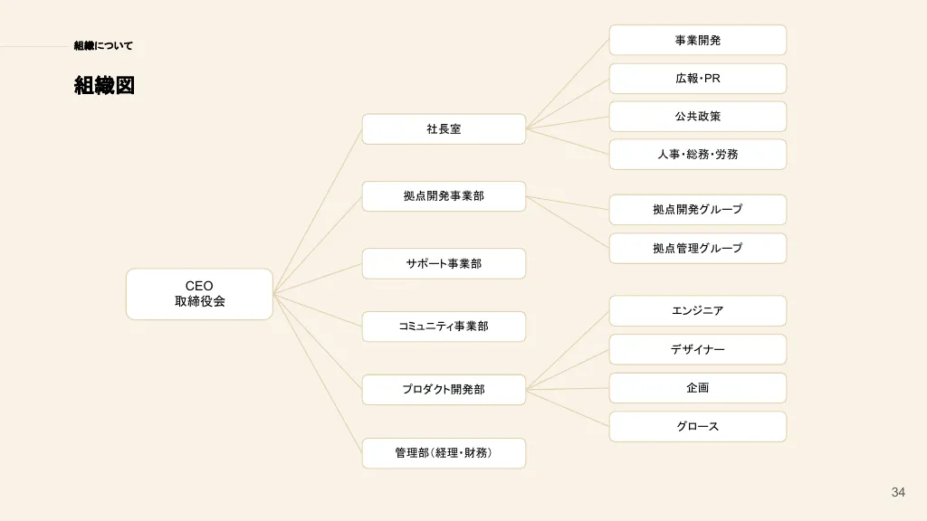 会社紹介資料/ADDress