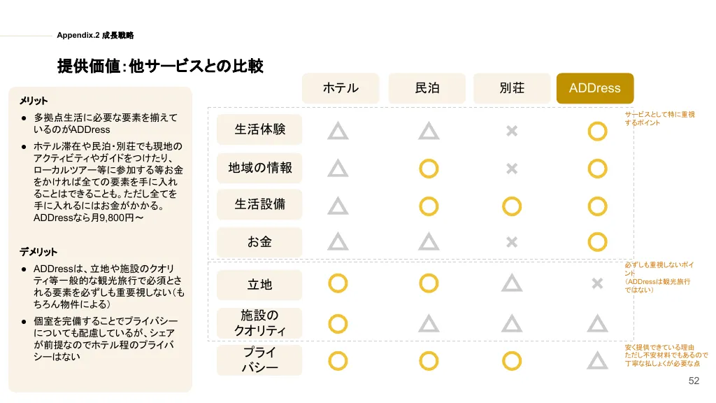 会社紹介資料/ADDress