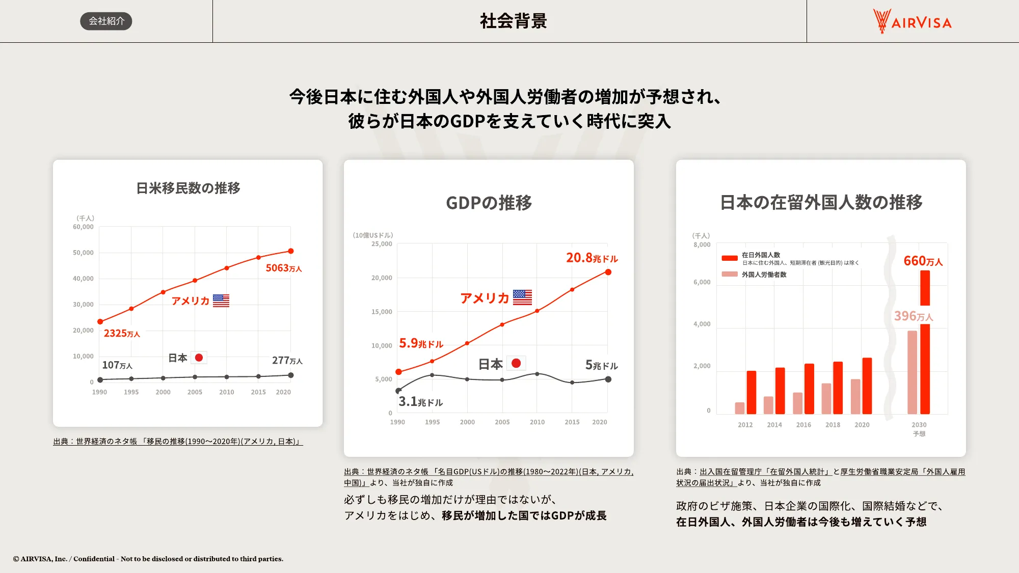 AIRVISA 採用資料