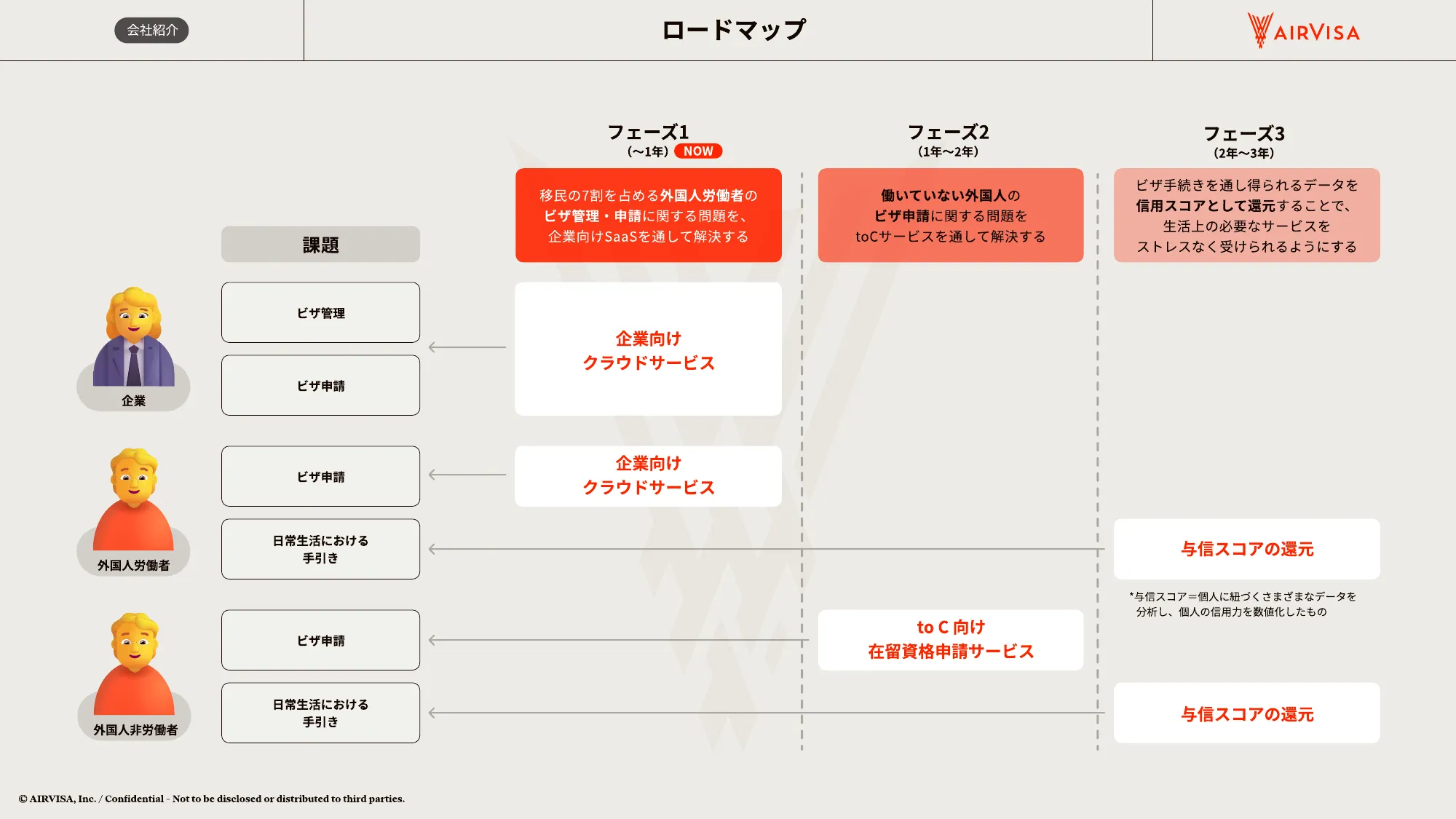 AIRVISA 採用資料