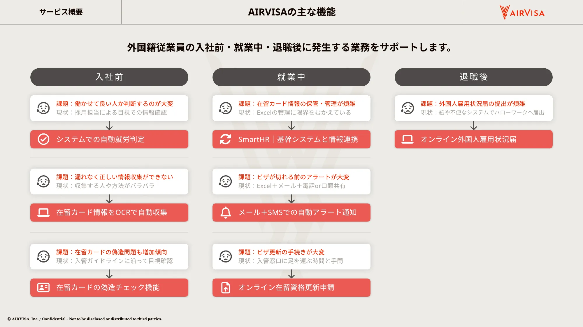 AIRVISA 採用資料