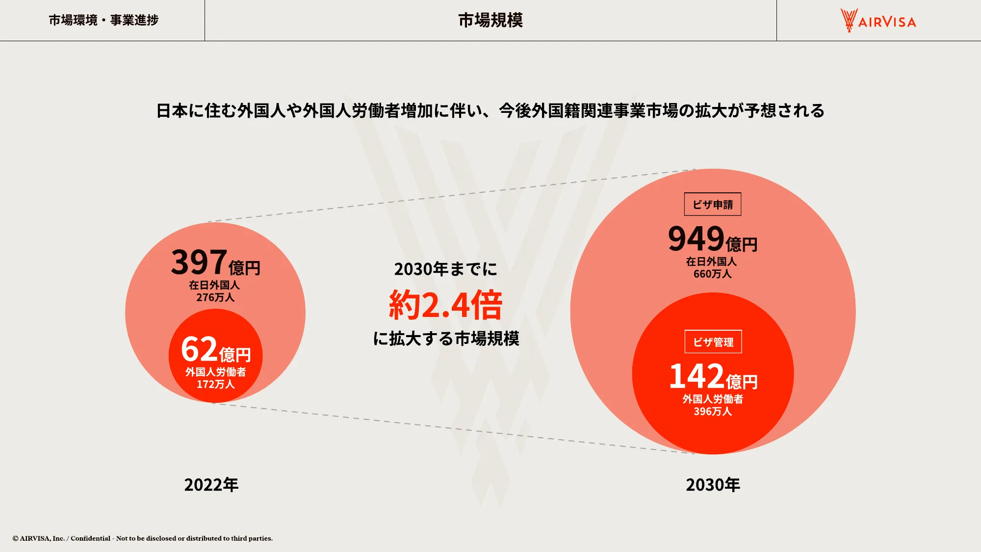 AIRVISA 採用資料