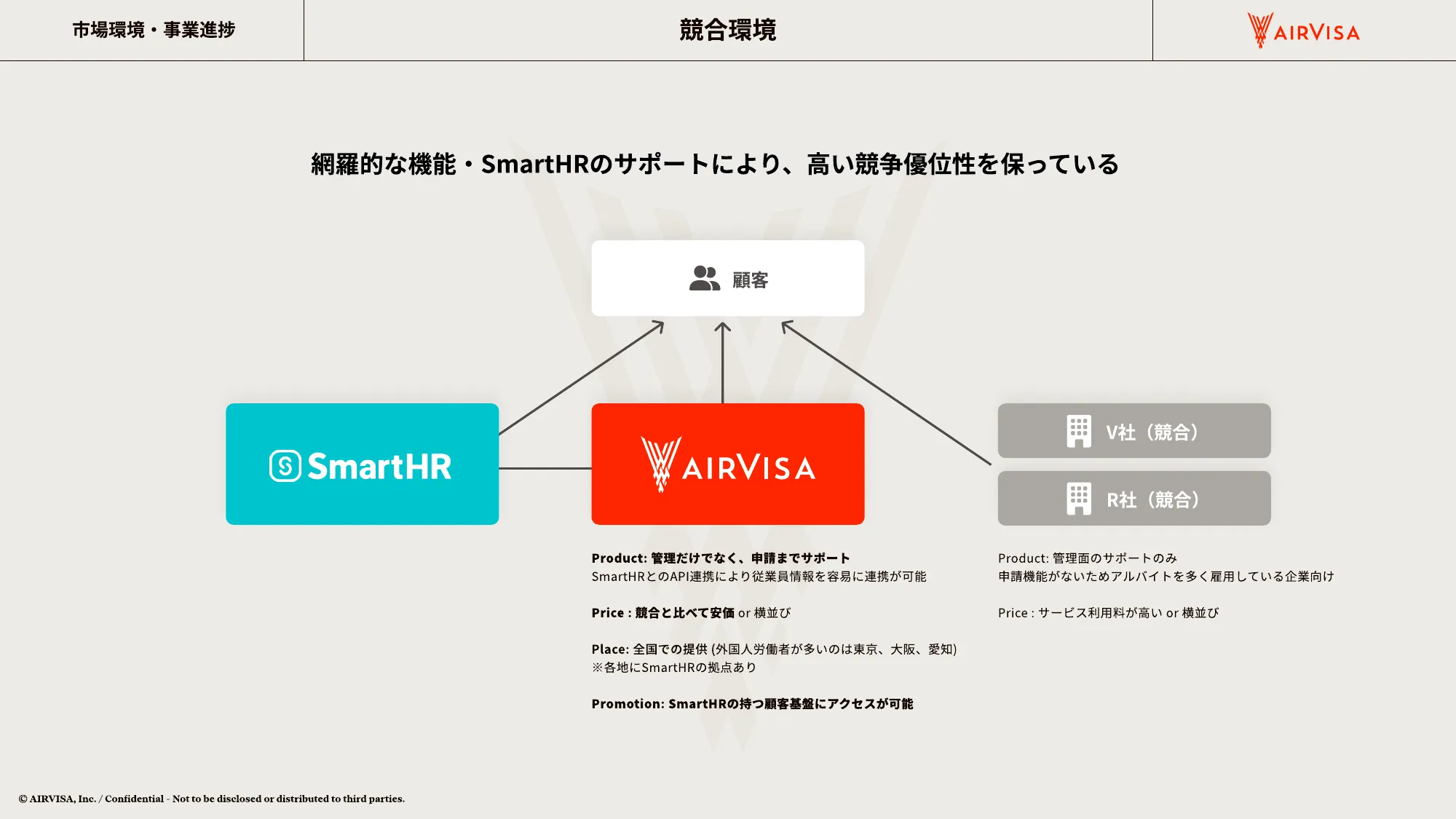 AIRVISA 採用資料