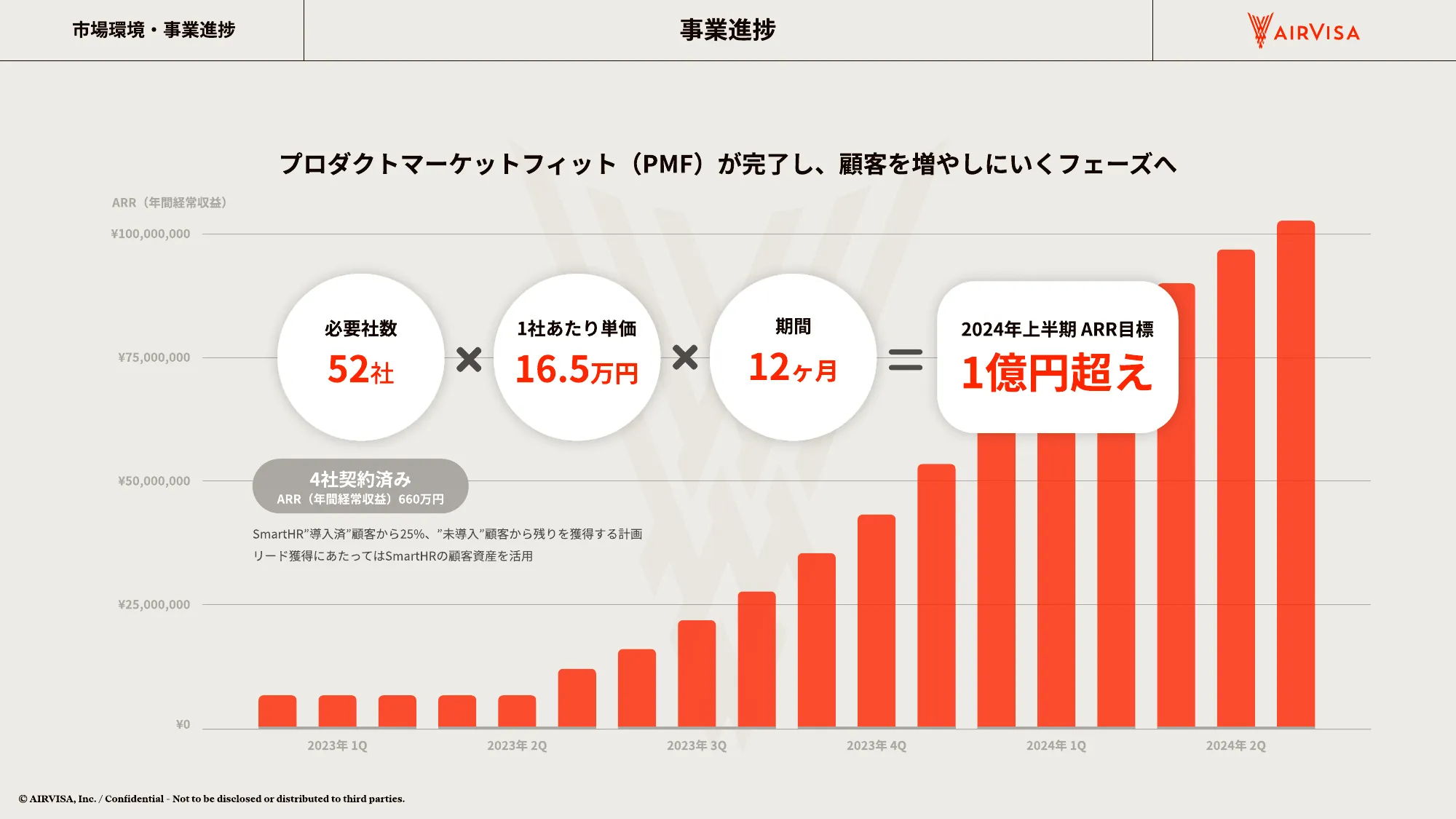 AIRVISA 採用資料