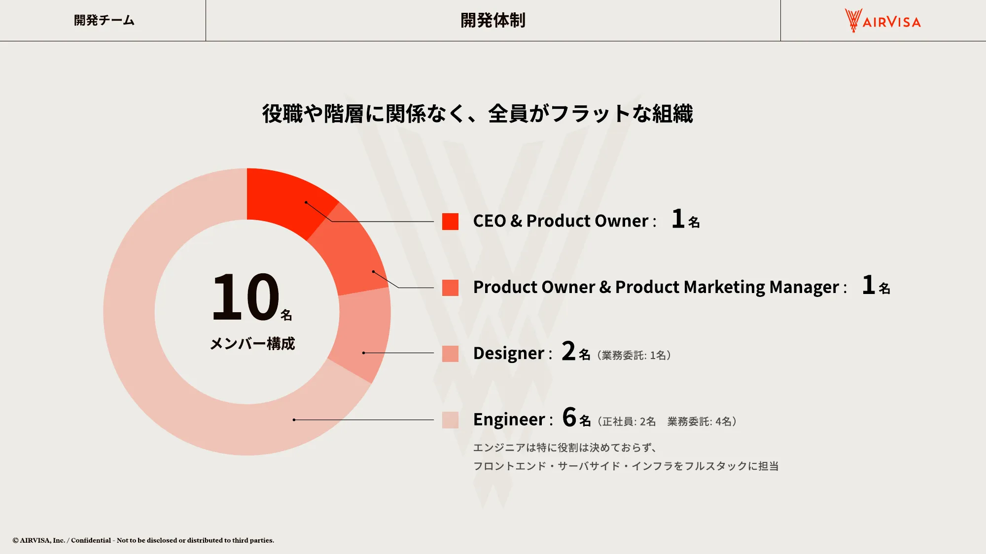 AIRVISA 採用資料