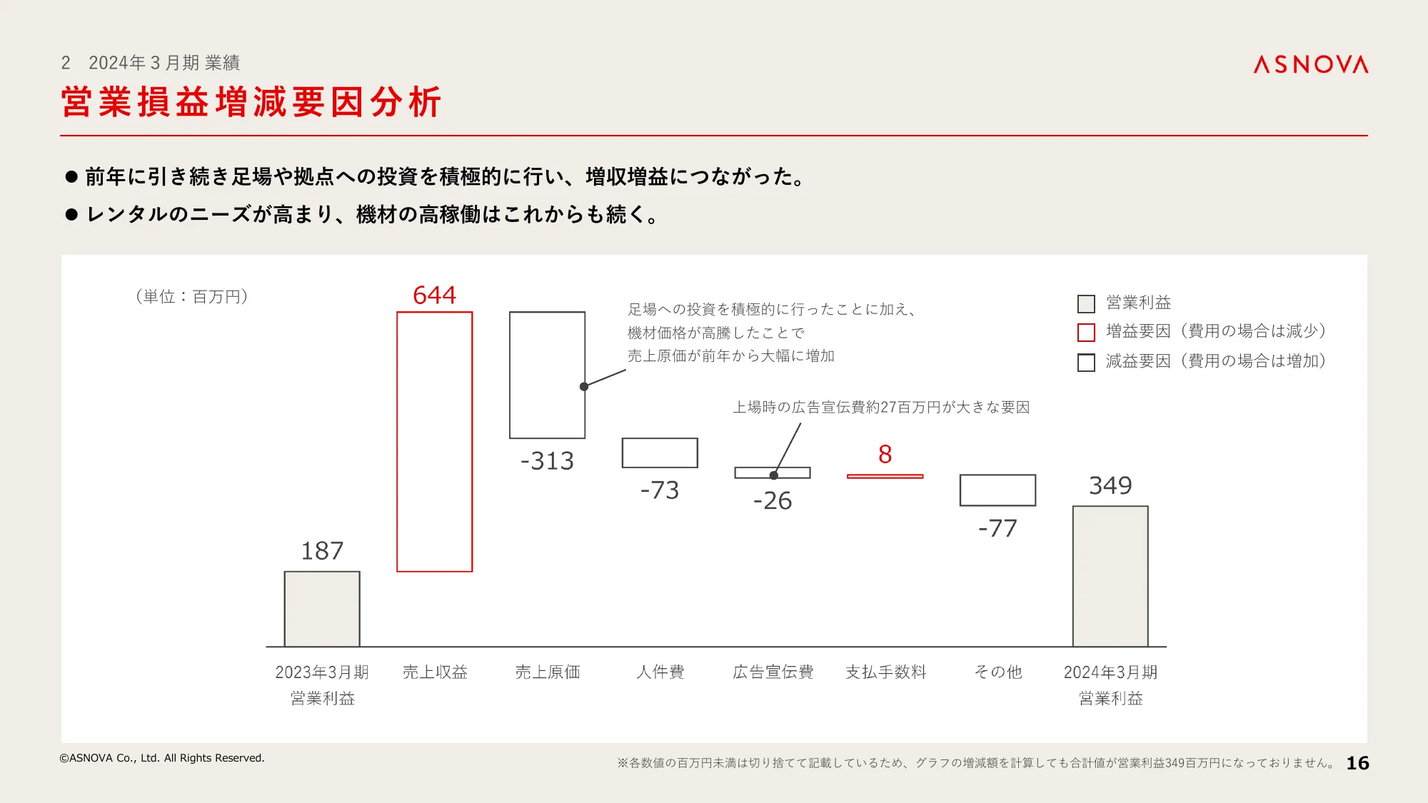 2024年3月期 決算説明資料｜株式会社ASNOVA