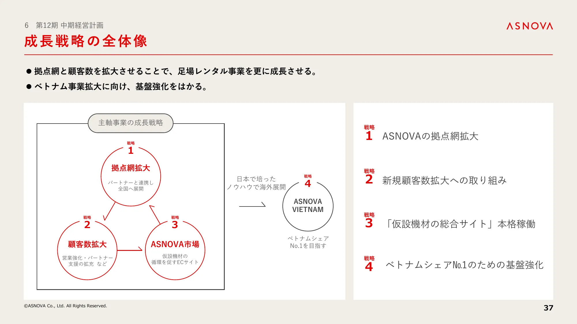 2024年3月期 決算説明資料｜株式会社ASNOVA