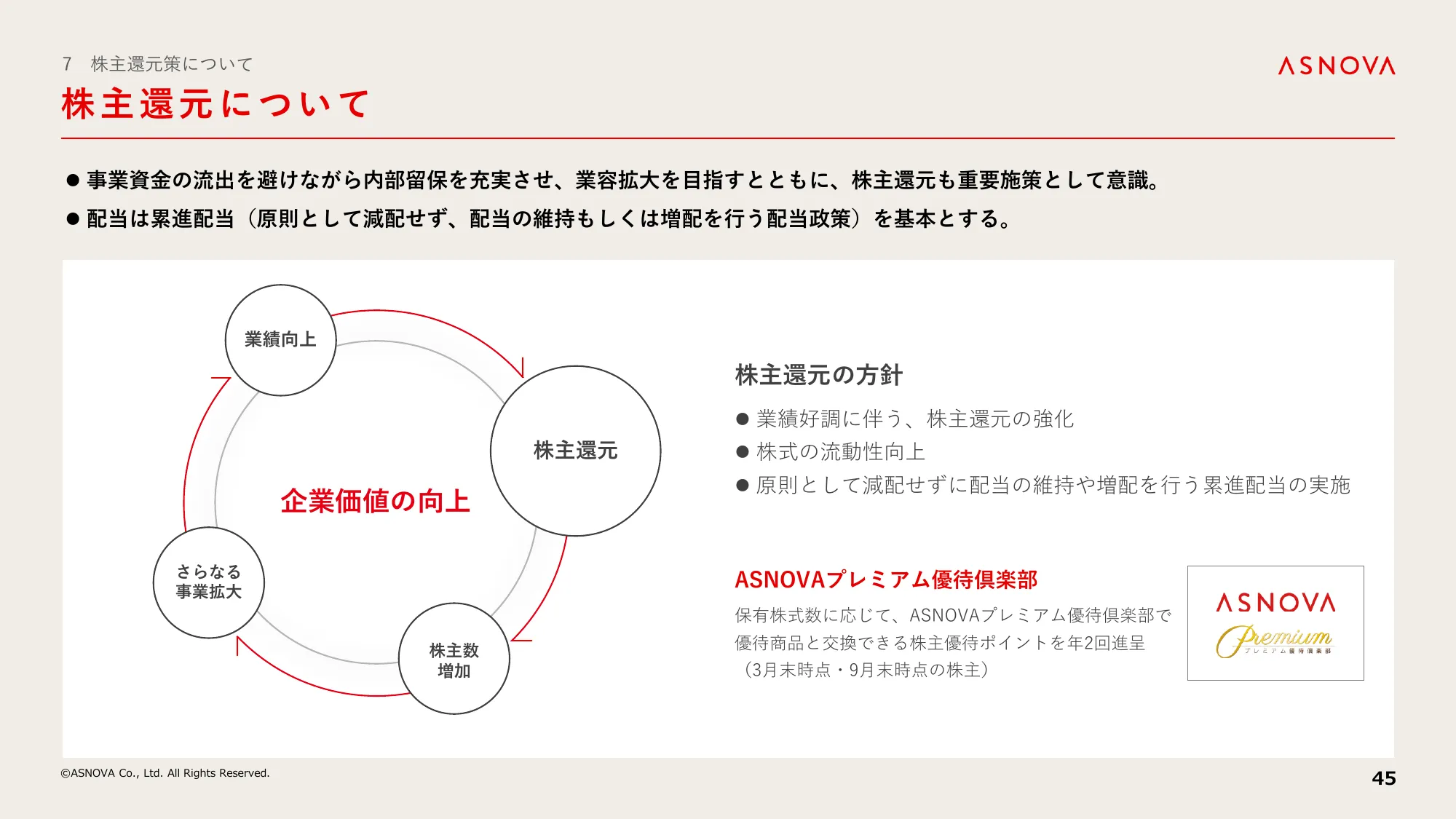 2024年3月期 決算説明資料｜株式会社ASNOVA