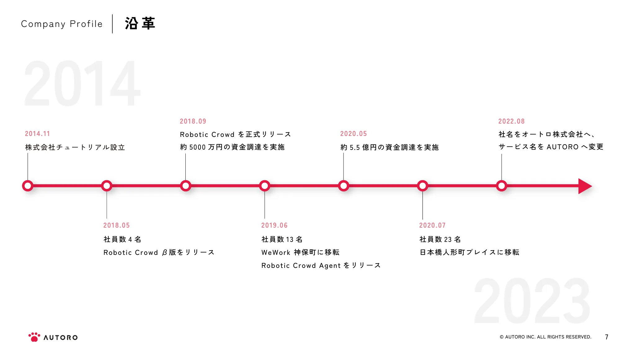 AUTORO Inc.｜会社紹介資料