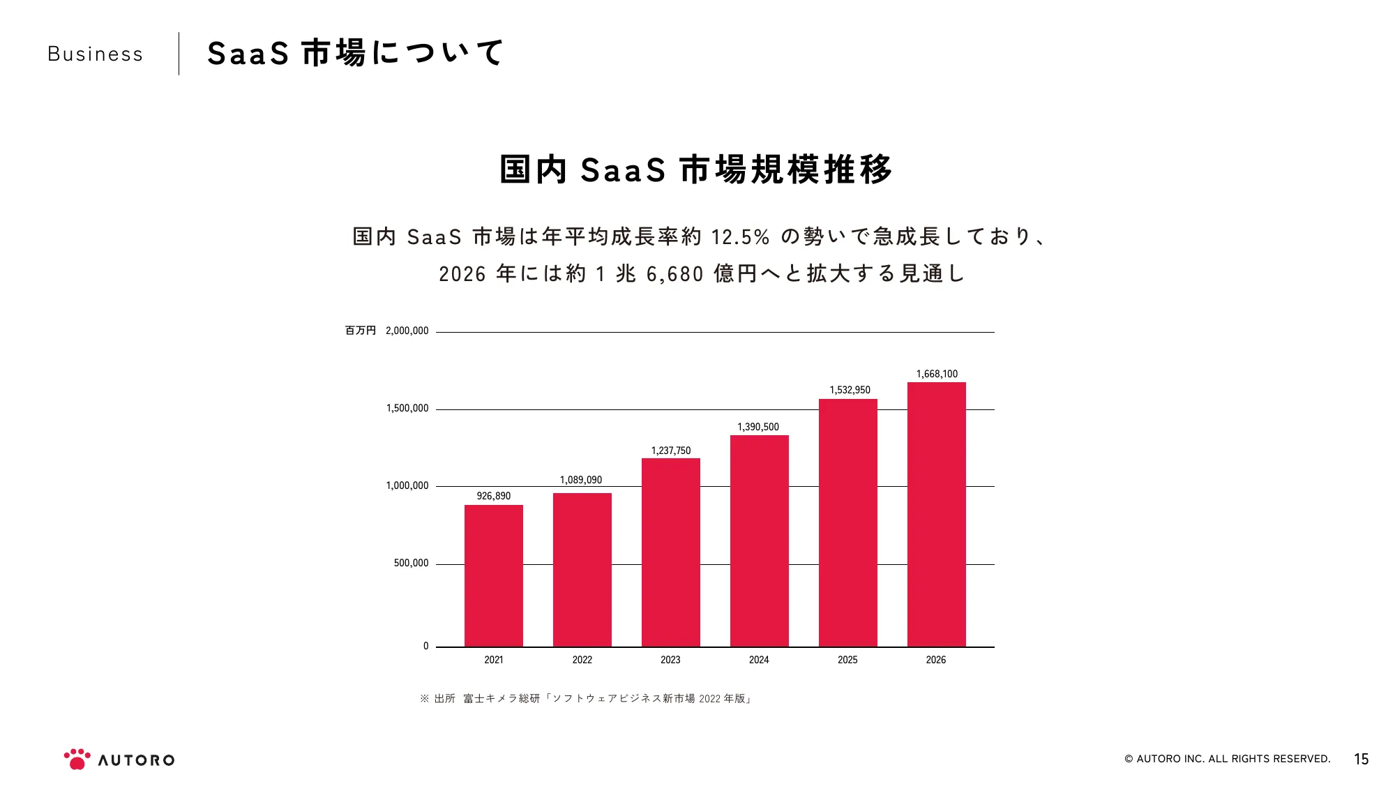 AUTORO Inc.｜会社紹介資料