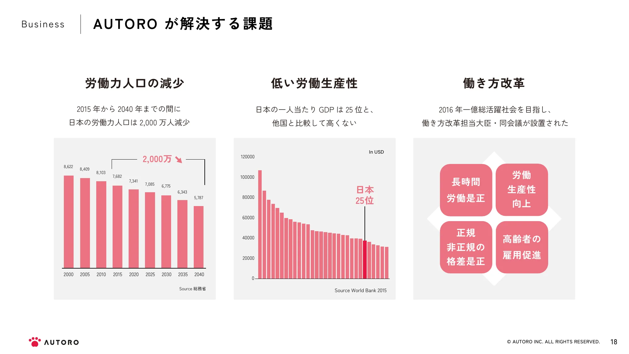 AUTORO Inc.｜会社紹介資料