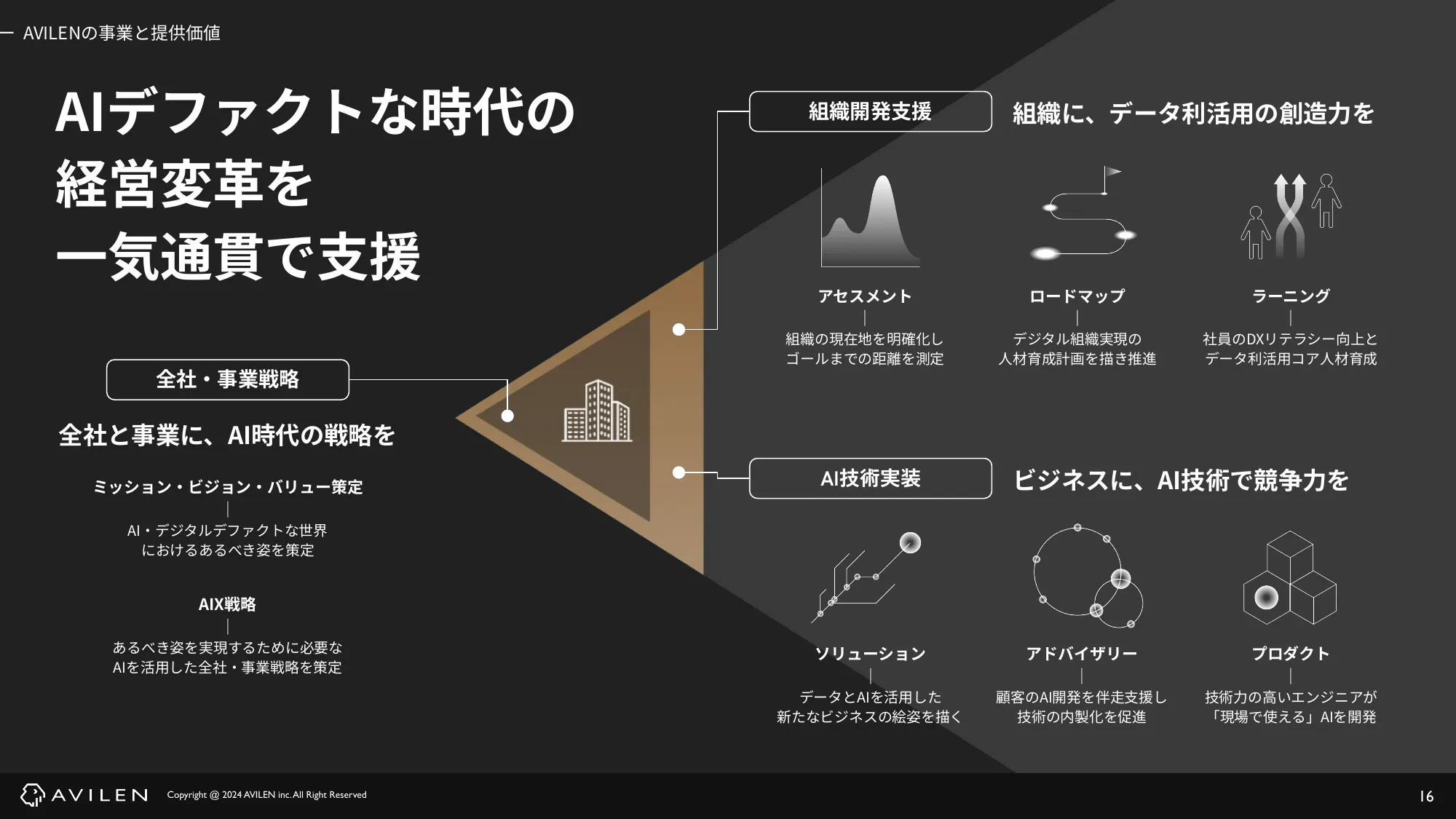 AVILEN 会社紹介資料