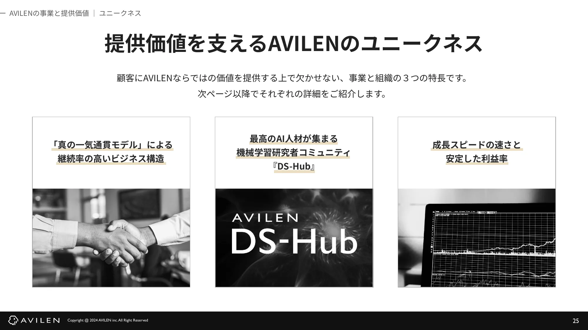 AVILEN 会社紹介資料