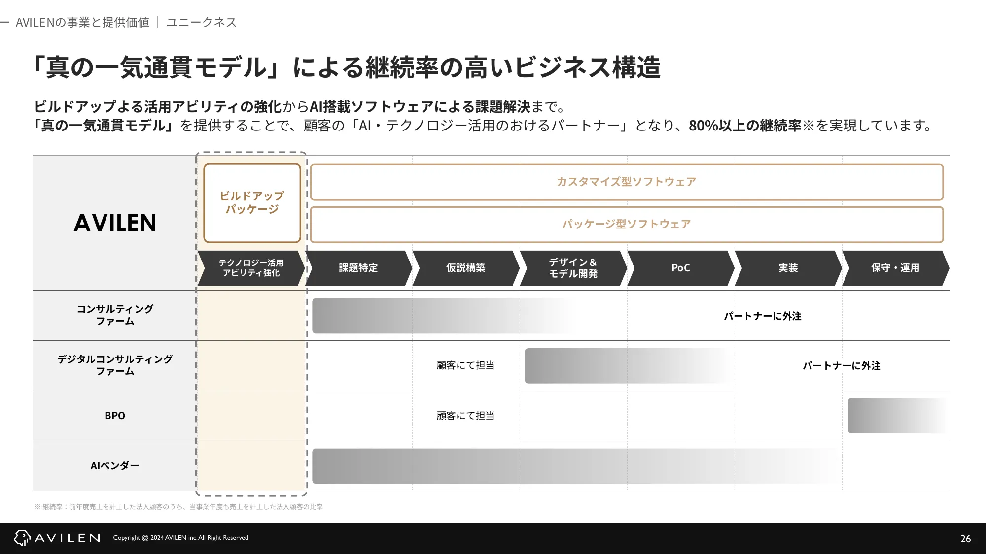 AVILEN 会社紹介資料