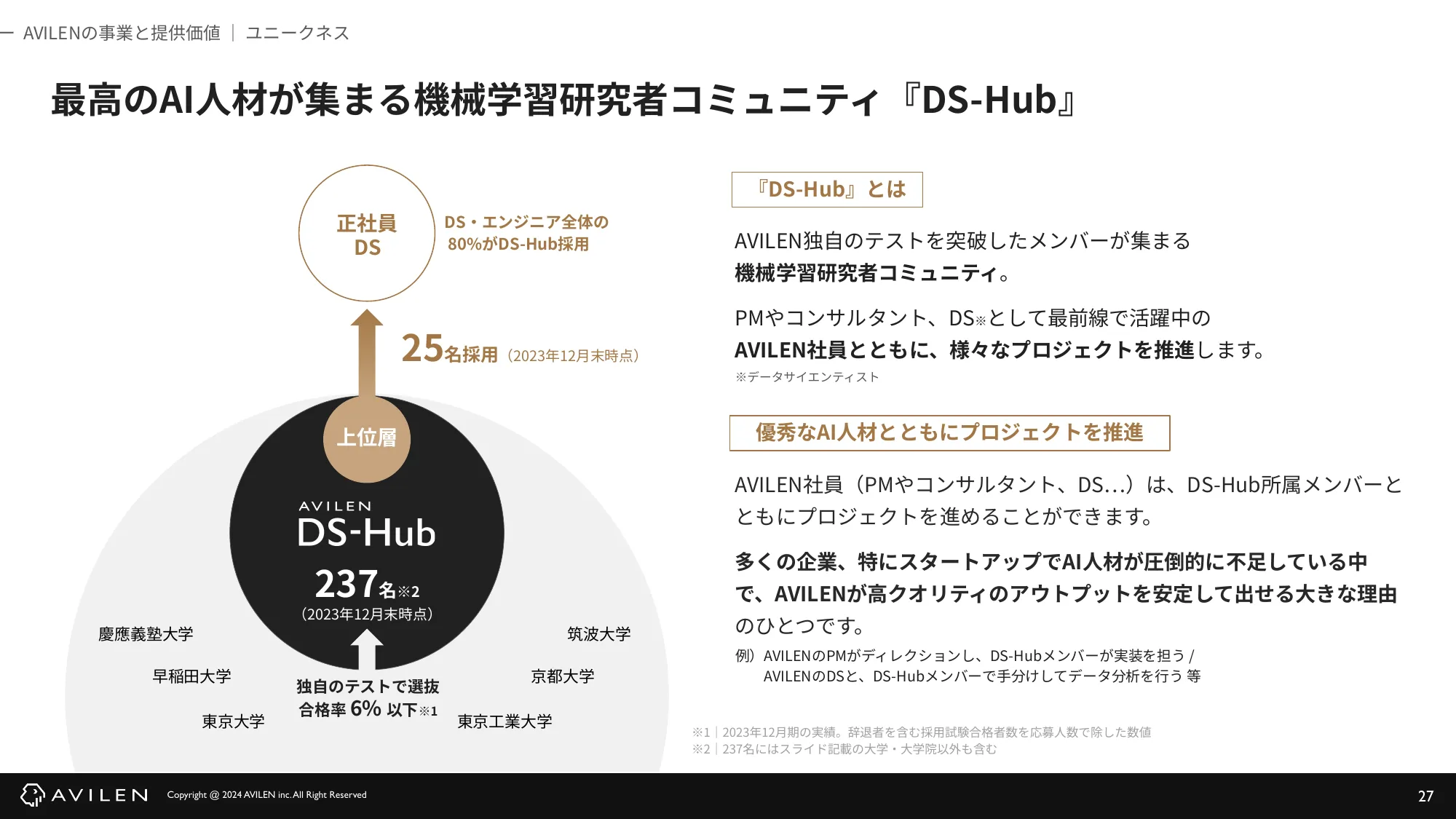 AVILEN 会社紹介資料