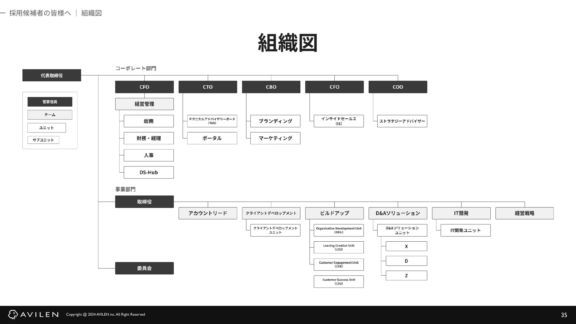 AVILEN 会社紹介資料